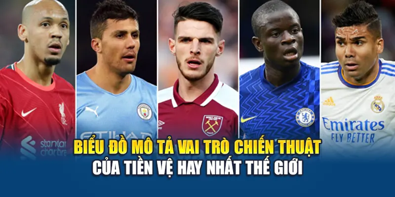 Biểu đồ mô tả vai trò chiến thuật của tiền vệ hay nhất thế giới